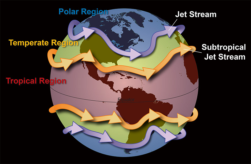 Esquema global de regiones atmosféricas y corrientes en chorro